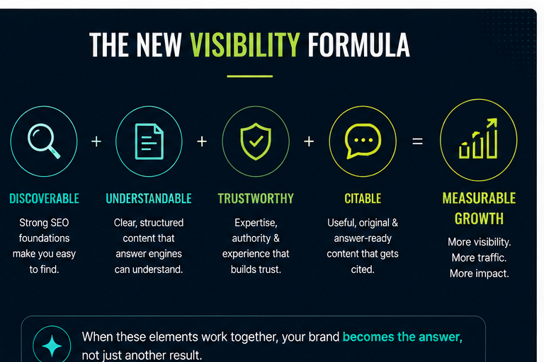 New Ranking Visibility Formula